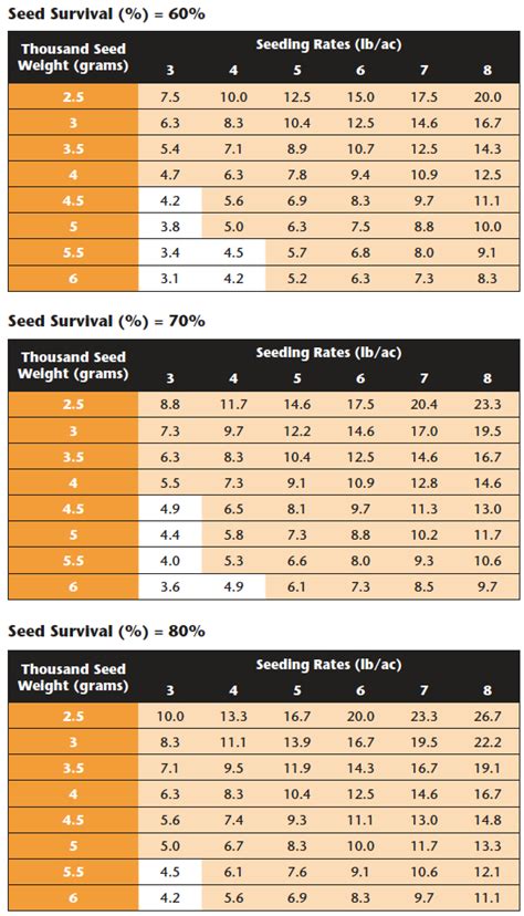 brillion seeder for skid steer|brillion seeder setting chart.